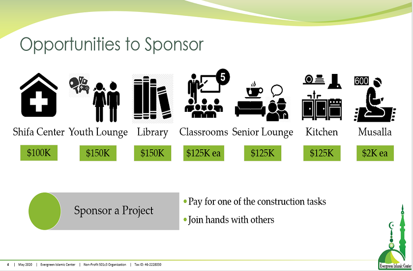 Support EIC operations and masjid construction.