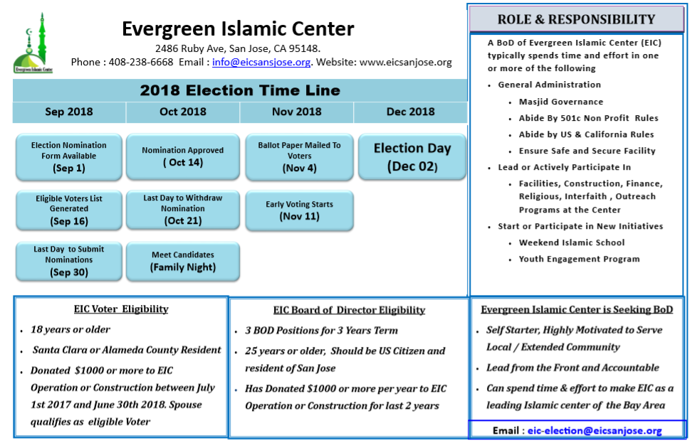 EICElection2018timeline