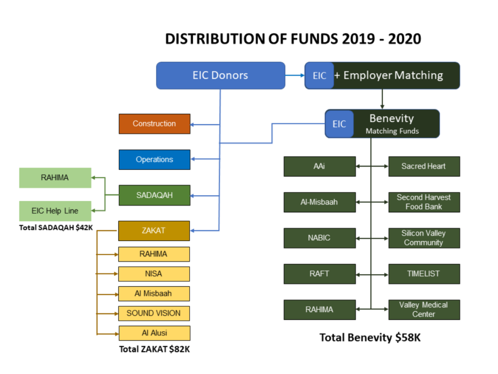 Distribution2019